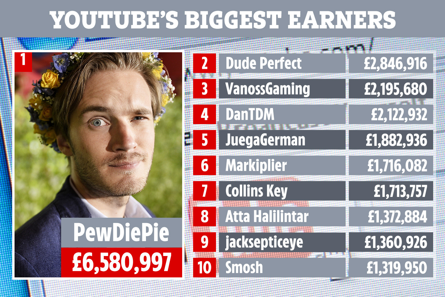 PewDiePie Net Worth How Does He Make His Money?